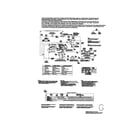 Sears Canada 970C9004200 wiring diagram