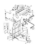 Controls and rear panel