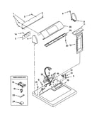 Top and console