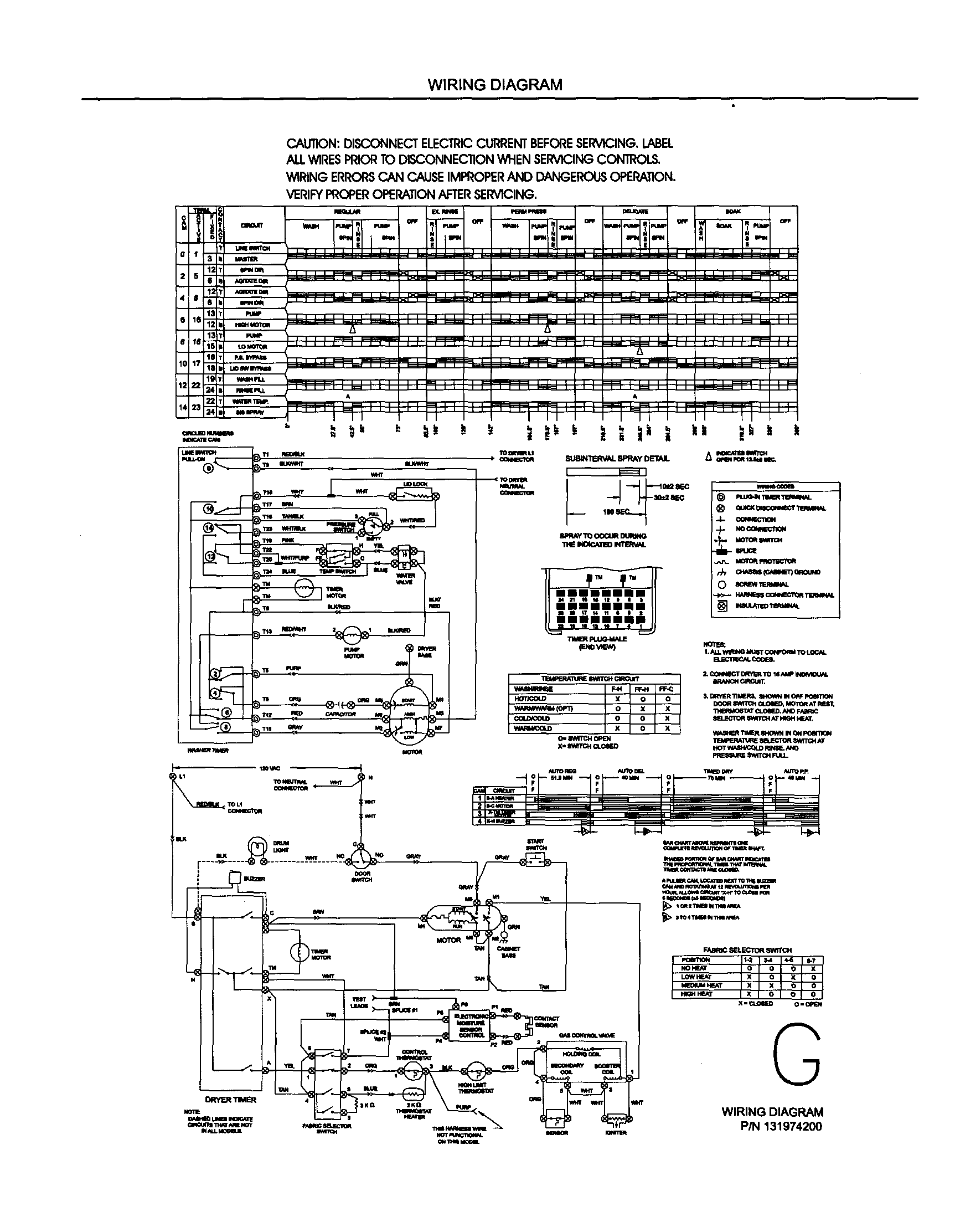 Wiring
