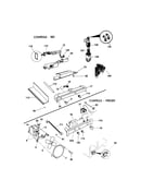 Controls