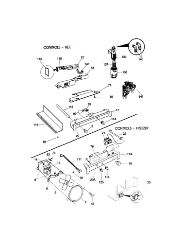 Controls