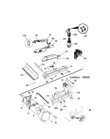 Controls
