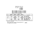 Kenmore 1199018510 supplementary parts list diagram