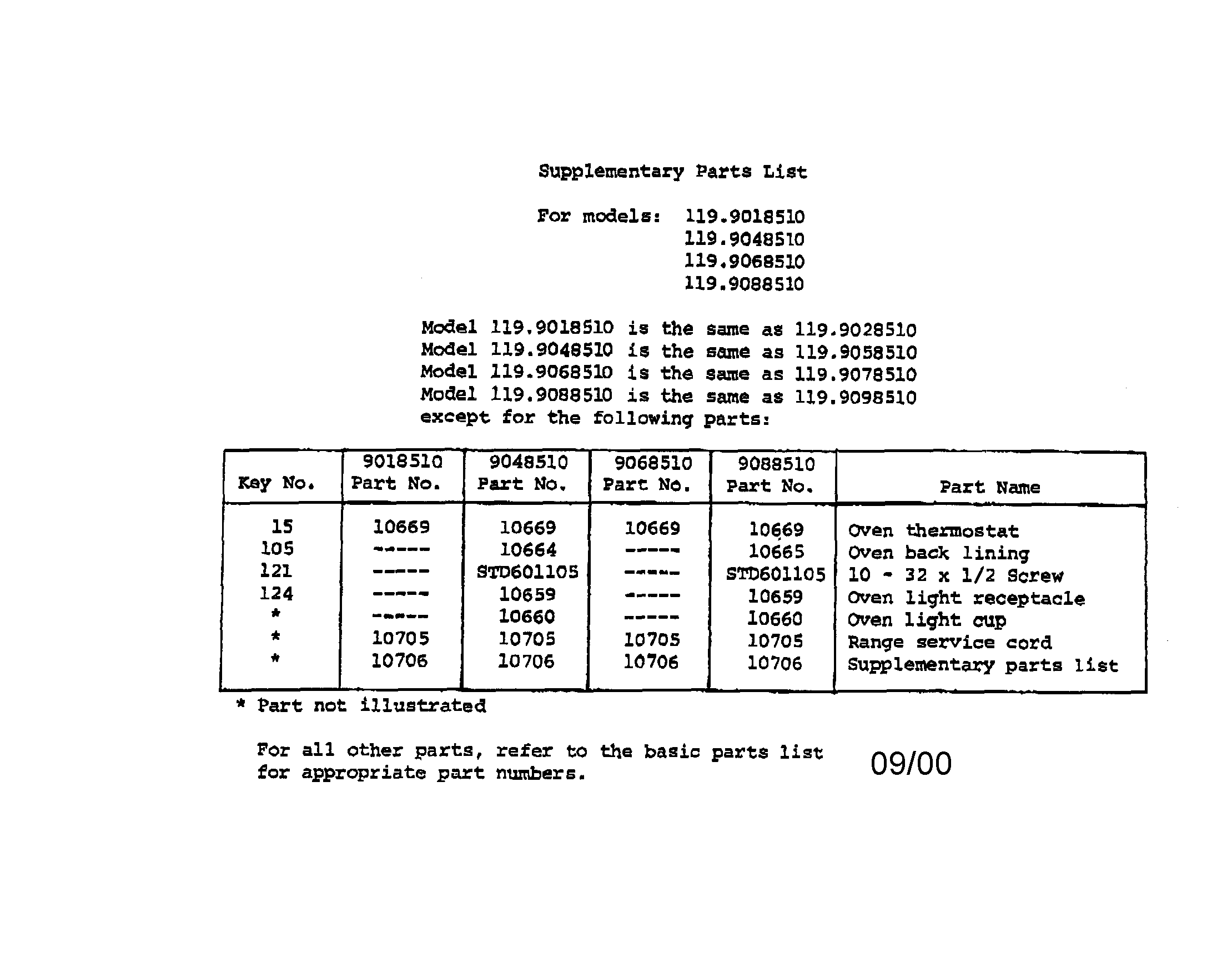 Supplementary parts list
