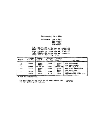 Supplementary parts list