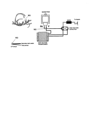 Wiring materials