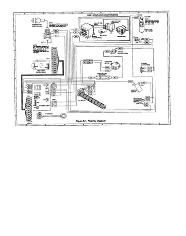 Pictorial diagram