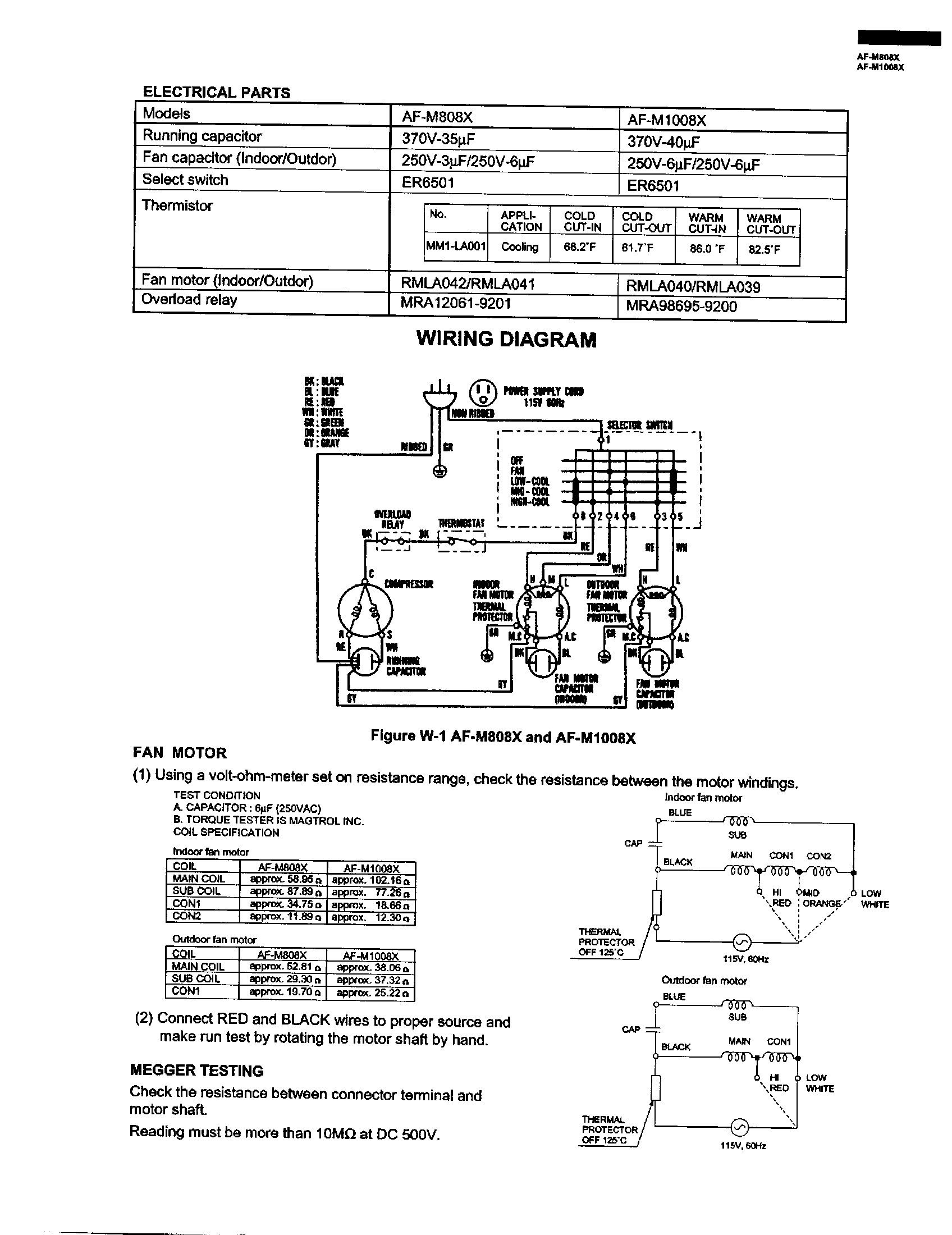 Schematics