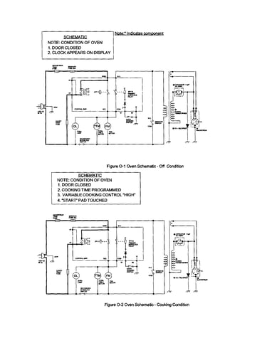 Schematics