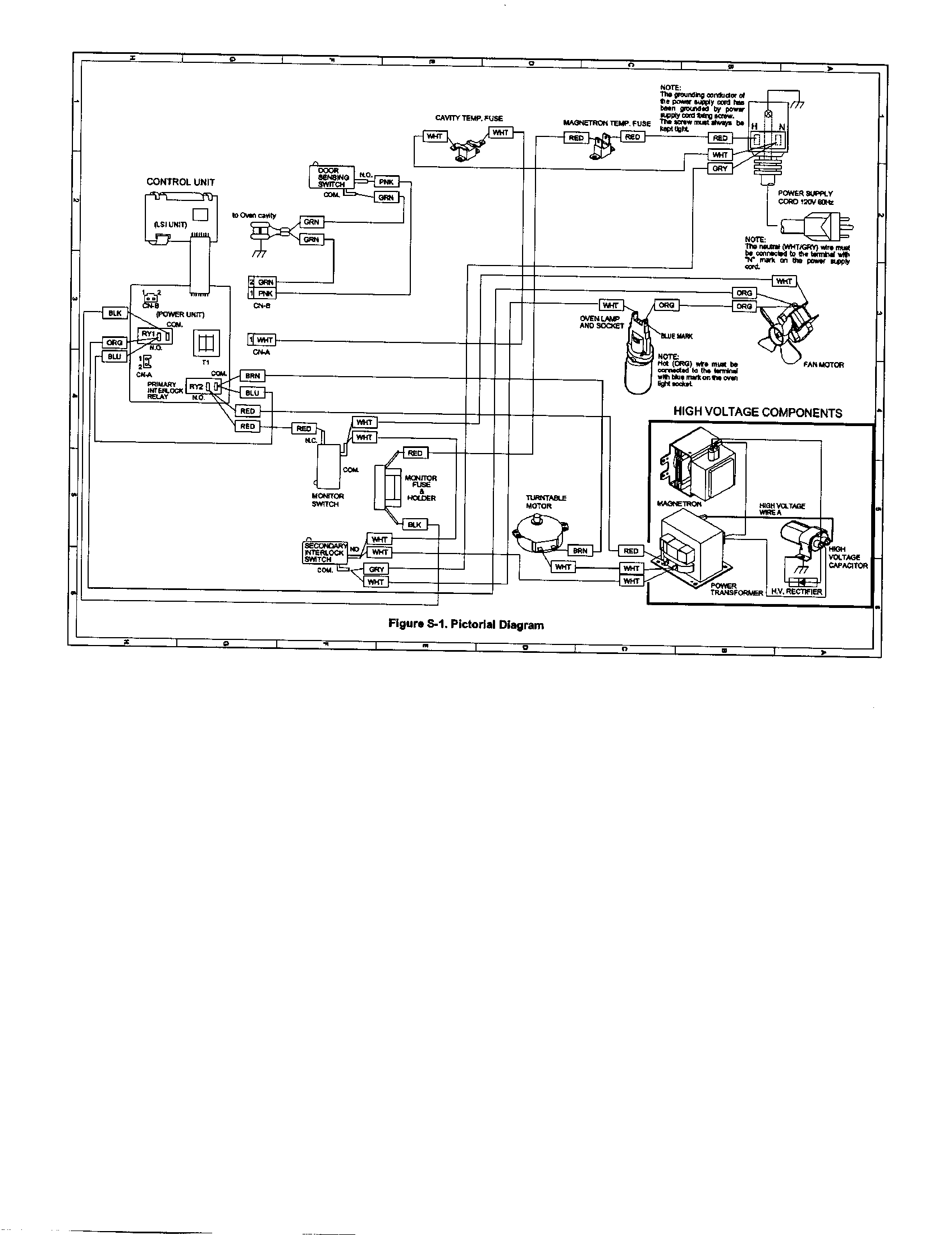 Pictorial diagram