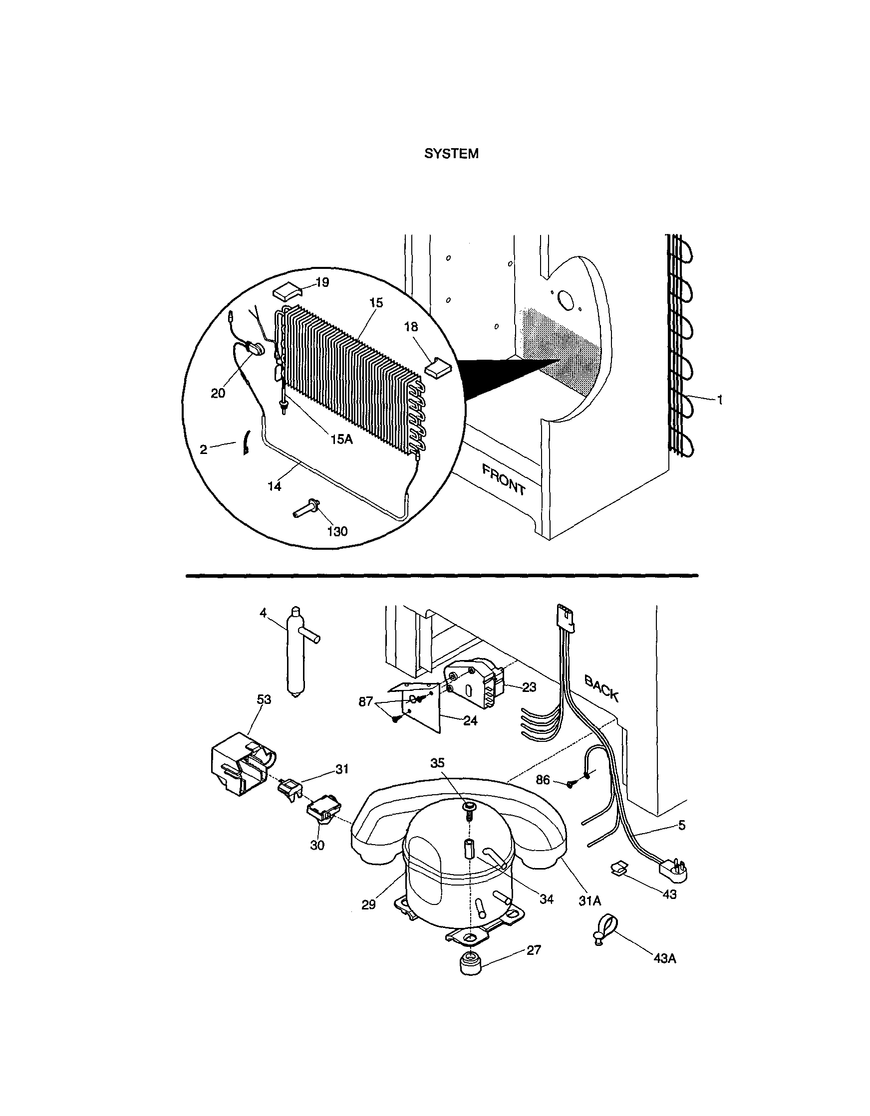 System