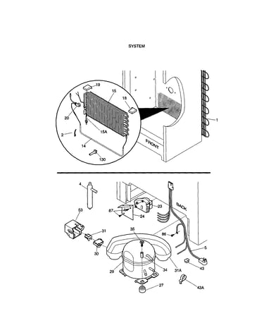 System