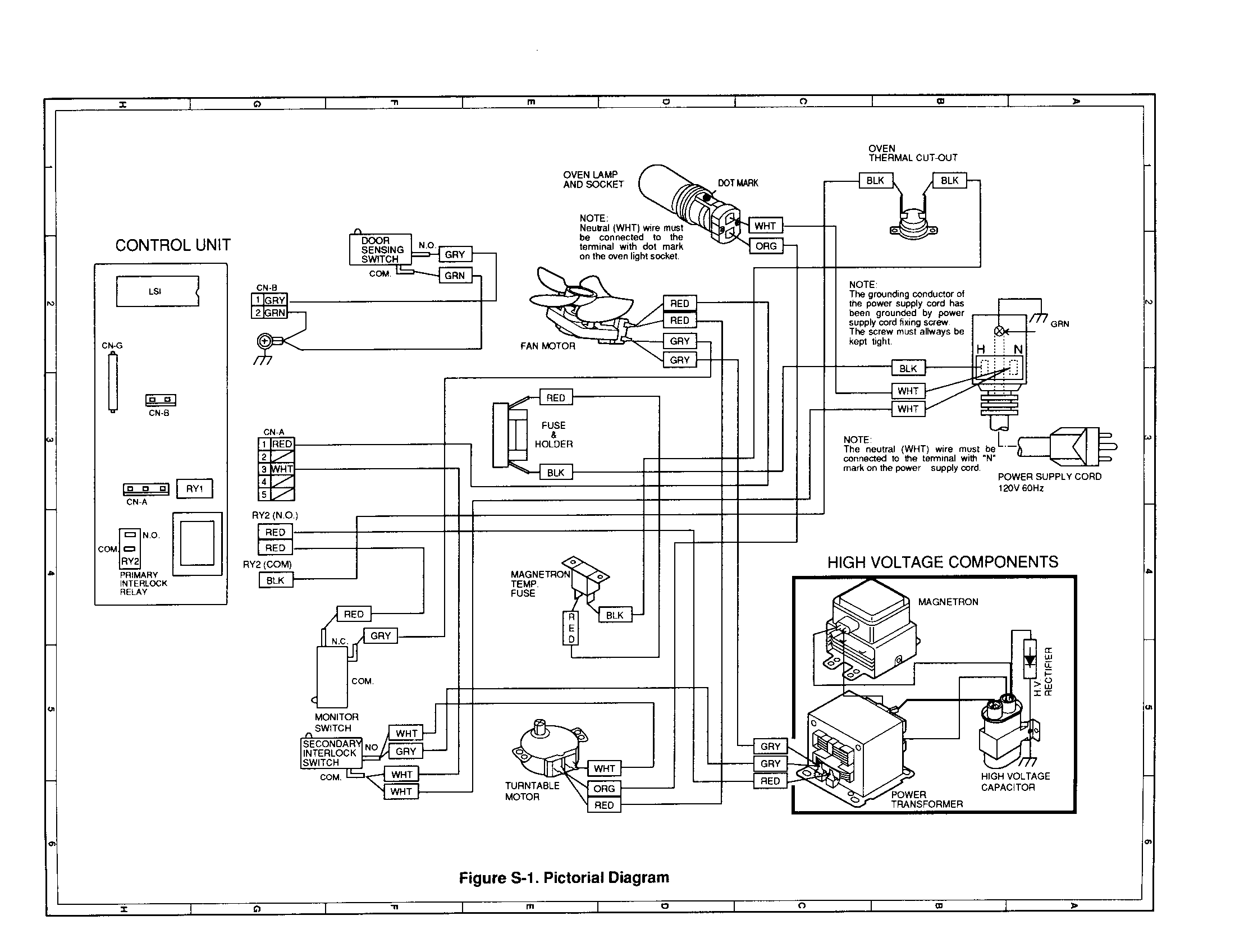 Pictorial diagram