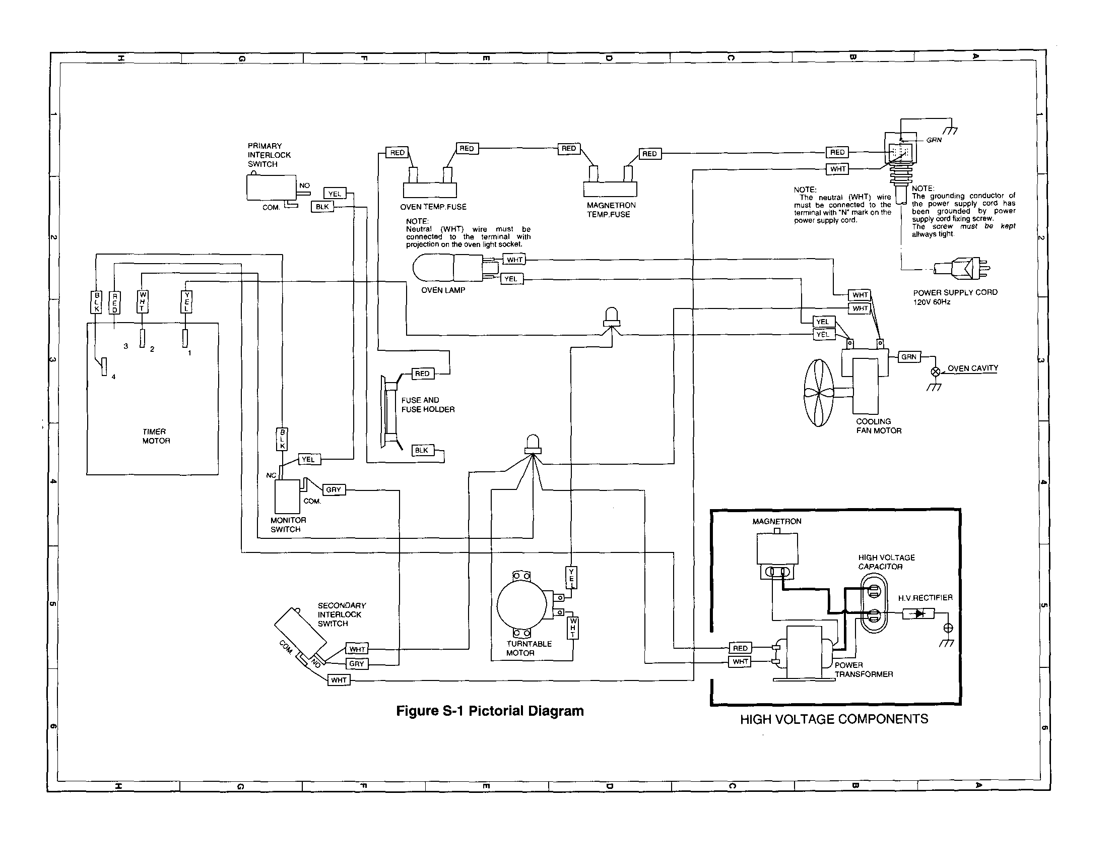 Pictorial diagram