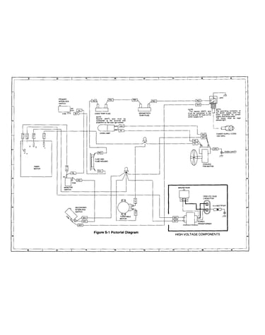 Pictorial diagram