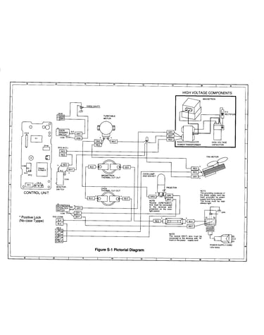 Pictorial diagram