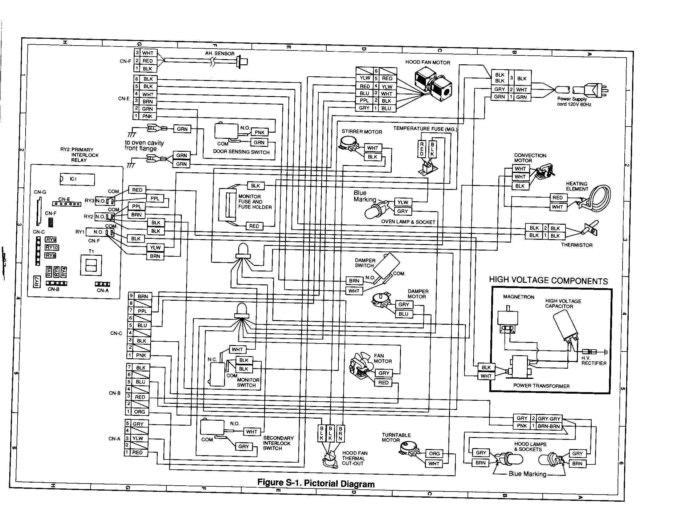 Pictorial diagram