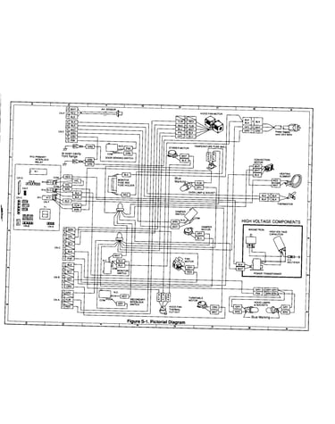 Pictorial diagram