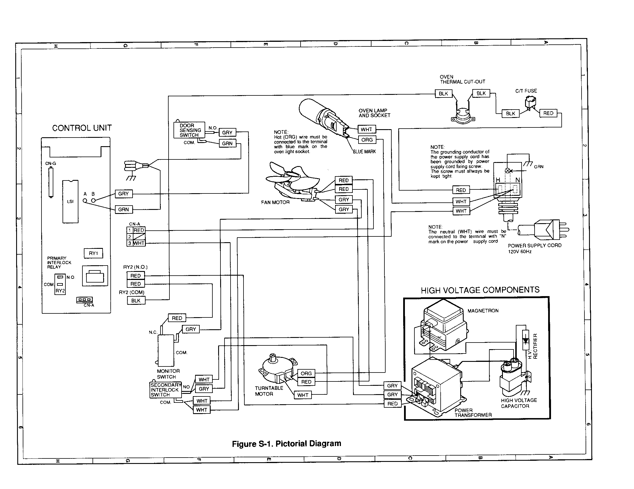Pictorial diagram