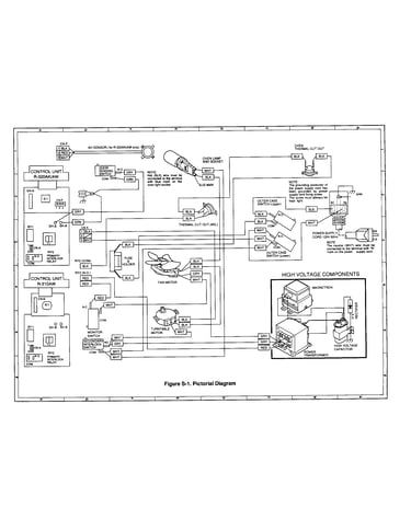 Pictorial diagram