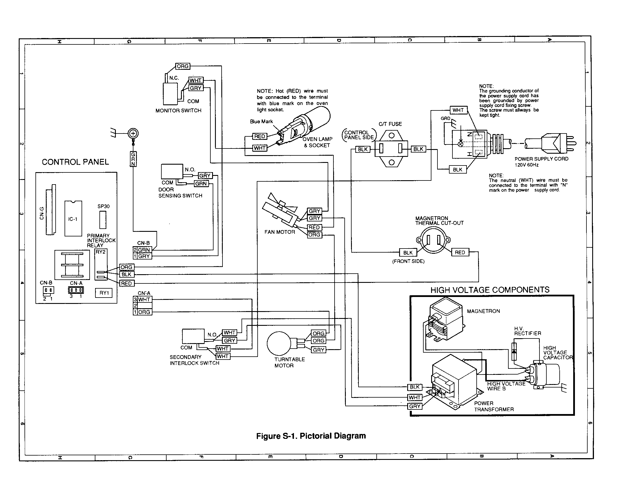 Pictorial diagram