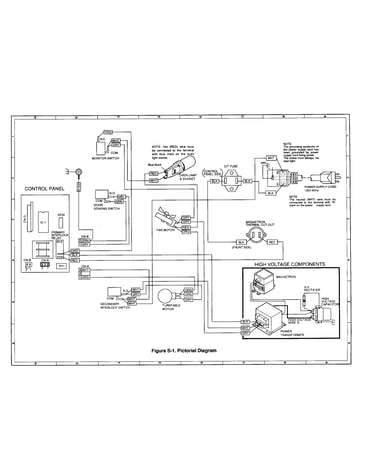 Pictorial diagram