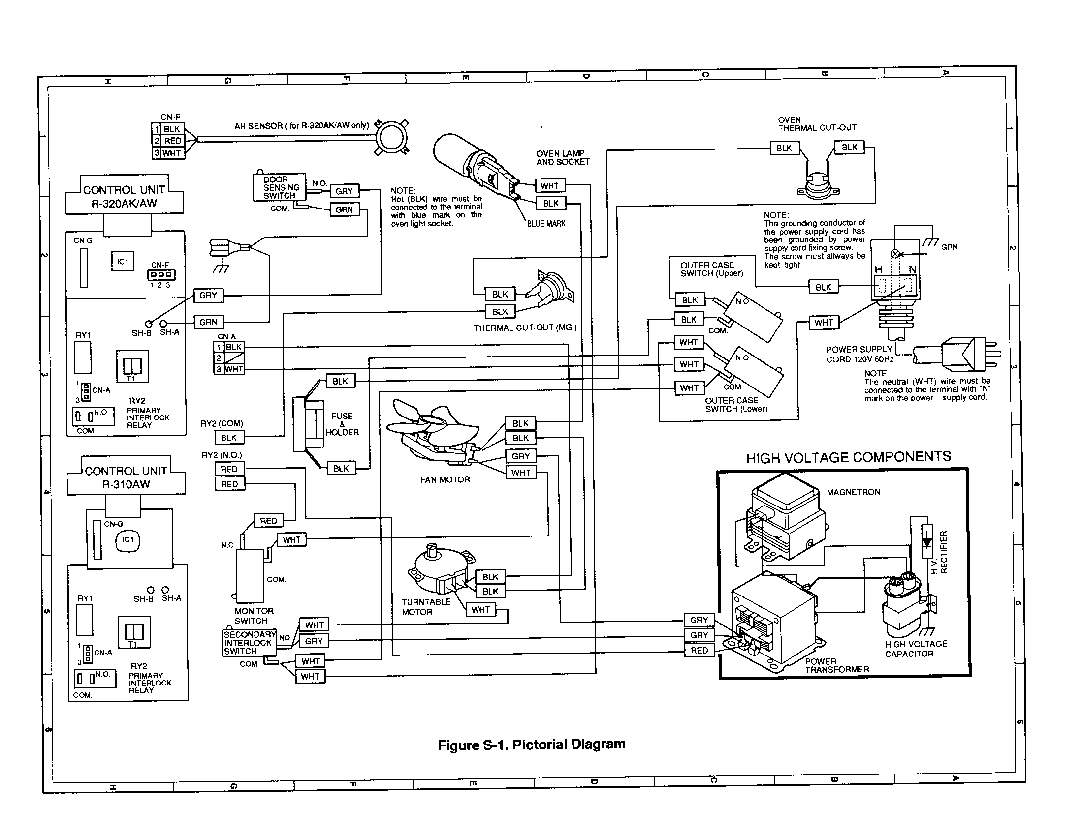 Pictorical diagram