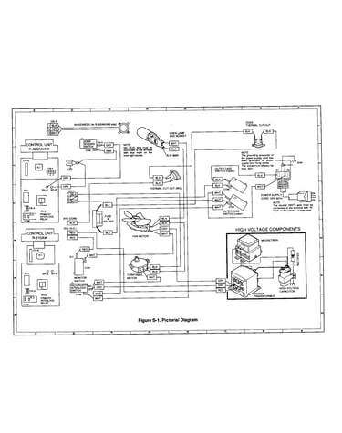 Pictorical diagram