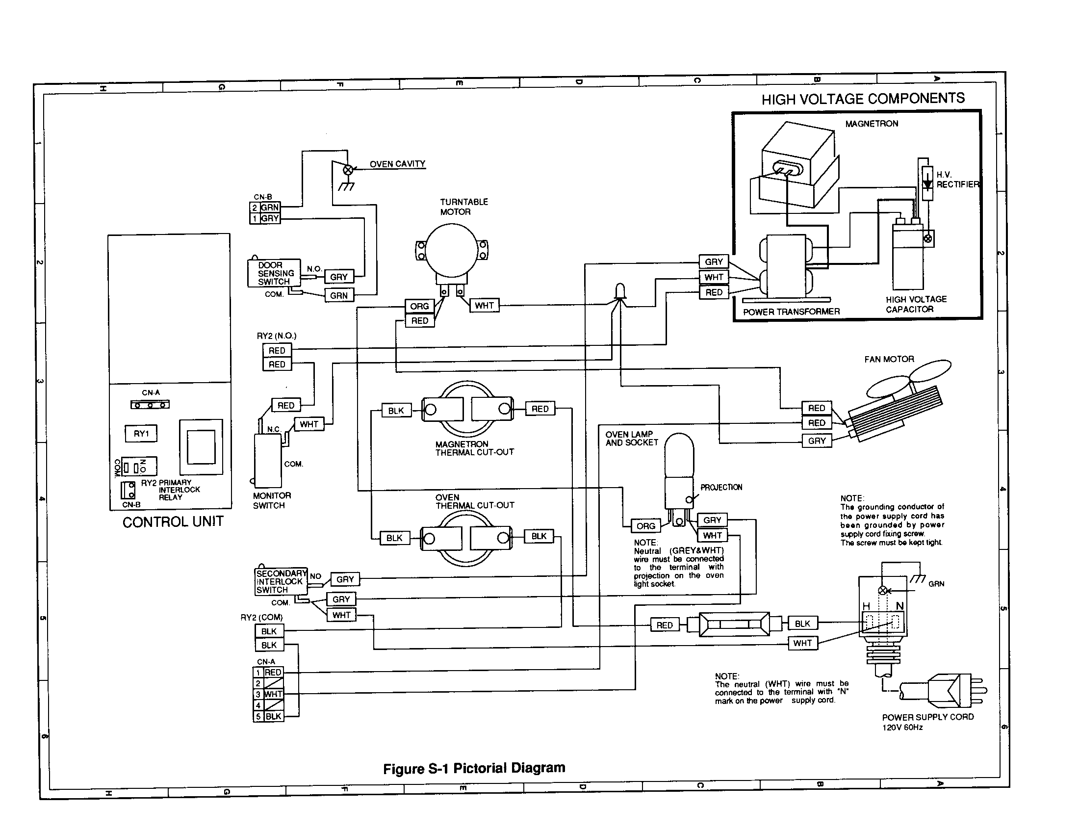 Pictorial diagram