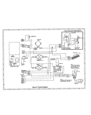 Pictorial diagram