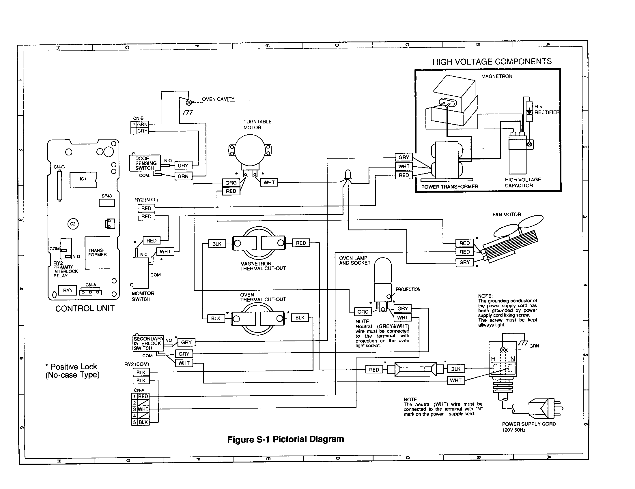 Pictortial diagram