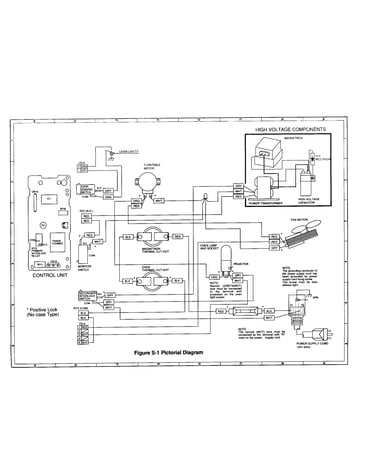 Pictortial diagram