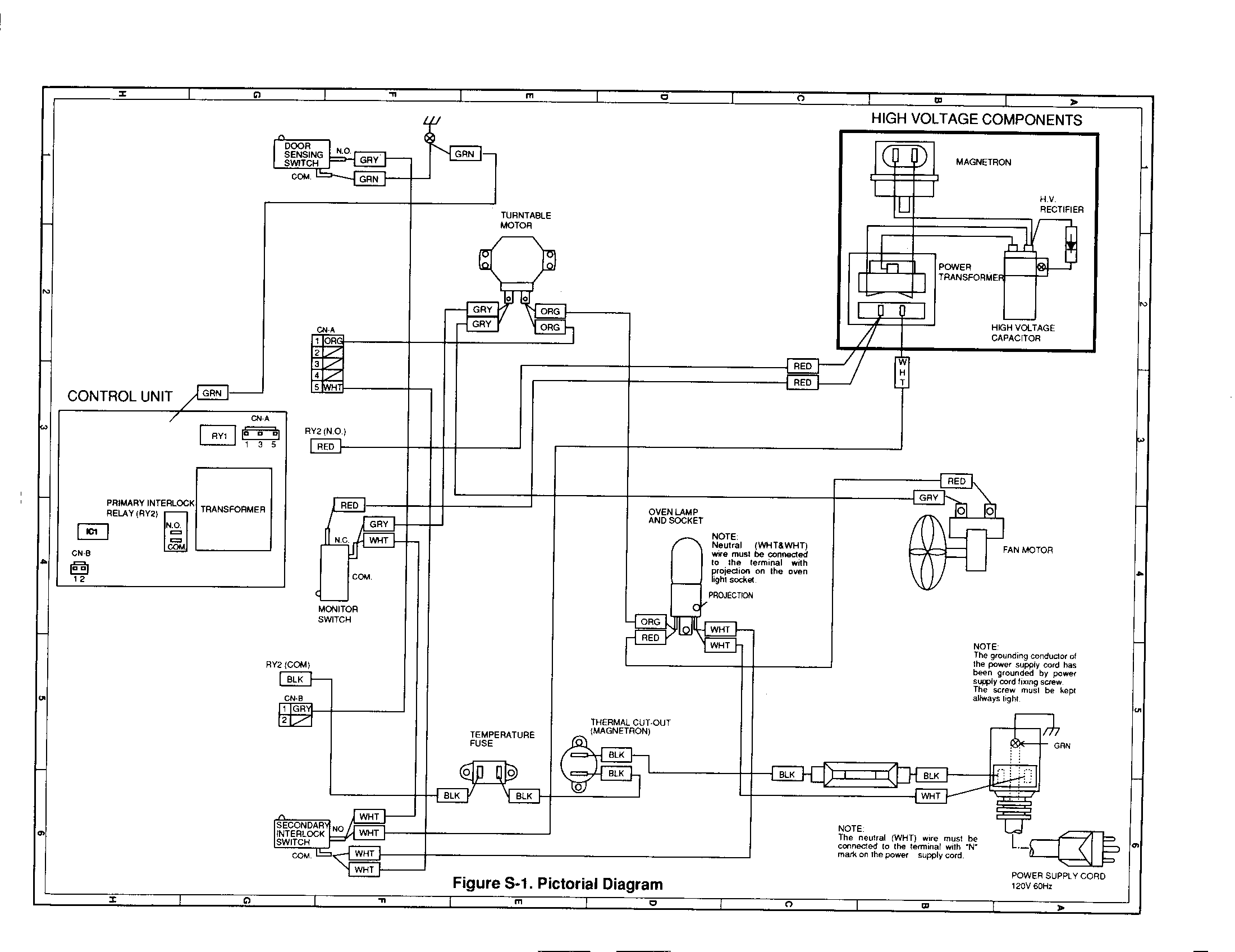 Pictorial diagram