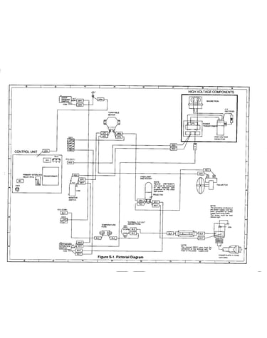 Pictorial diagram