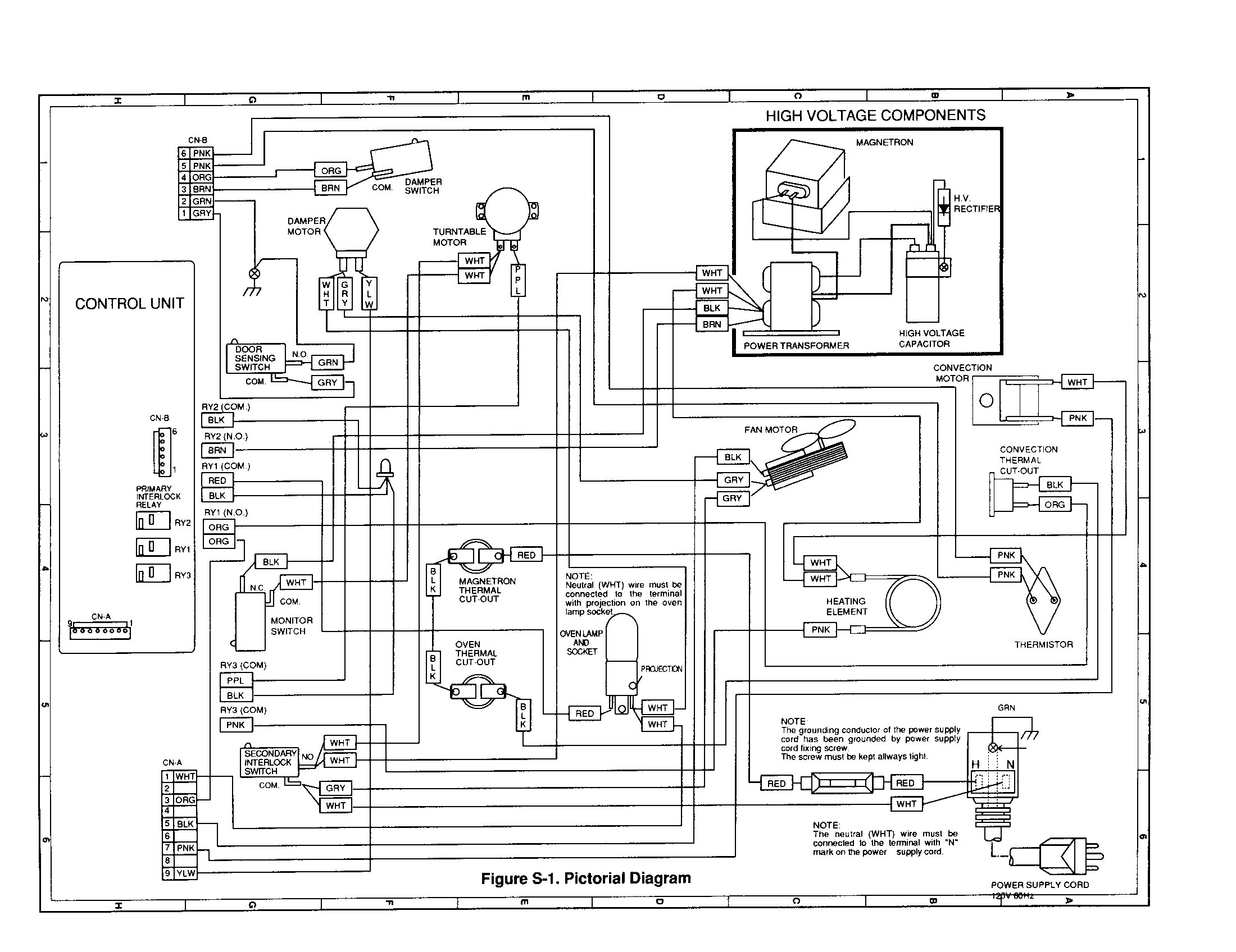 Pictorial diagram