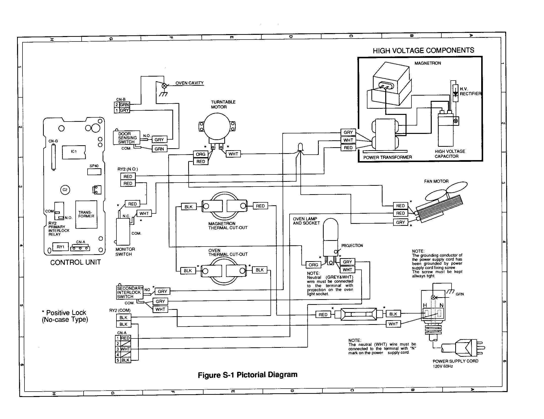 Pictorial diagram