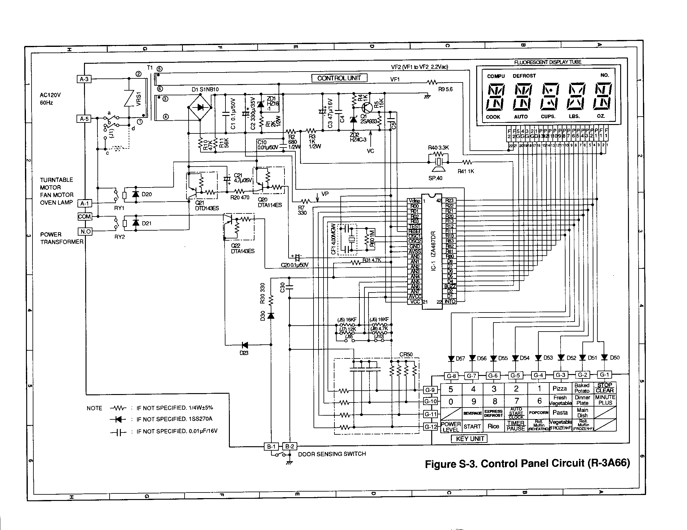 Control panel