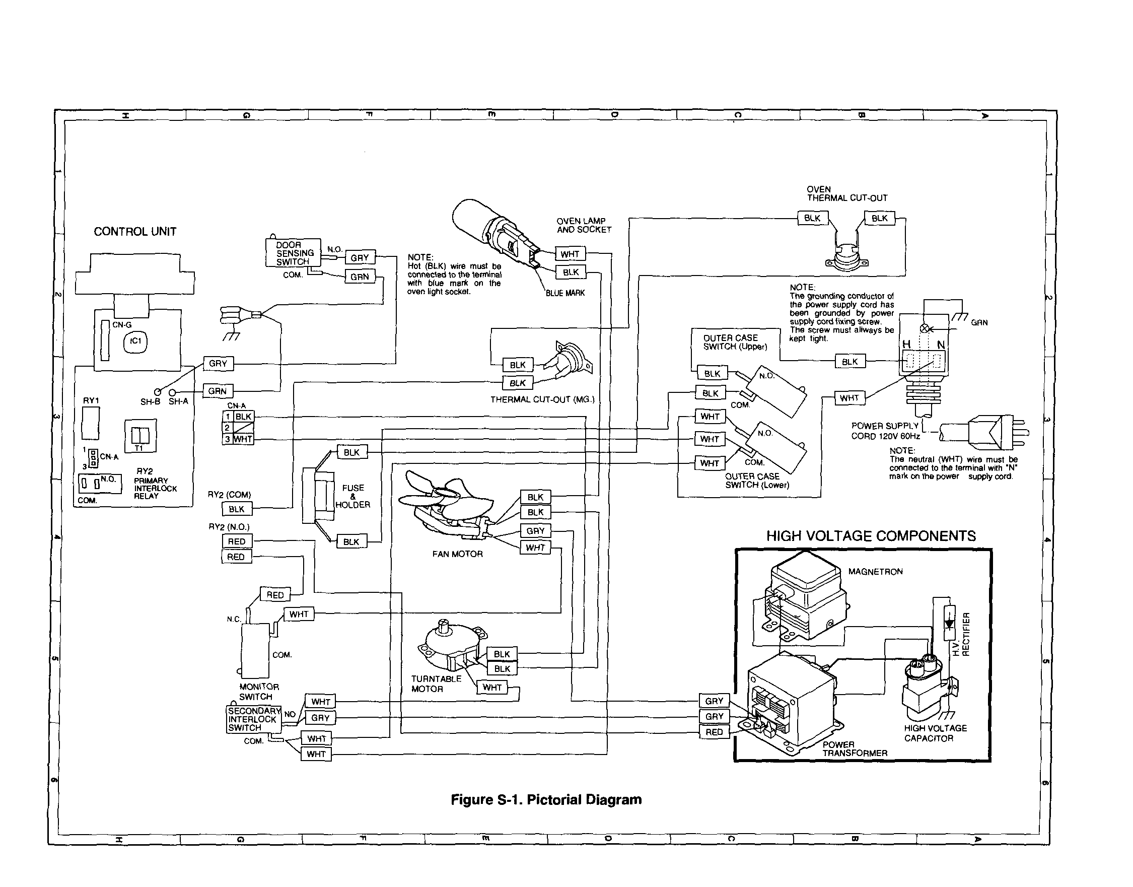 Pictorial diagram