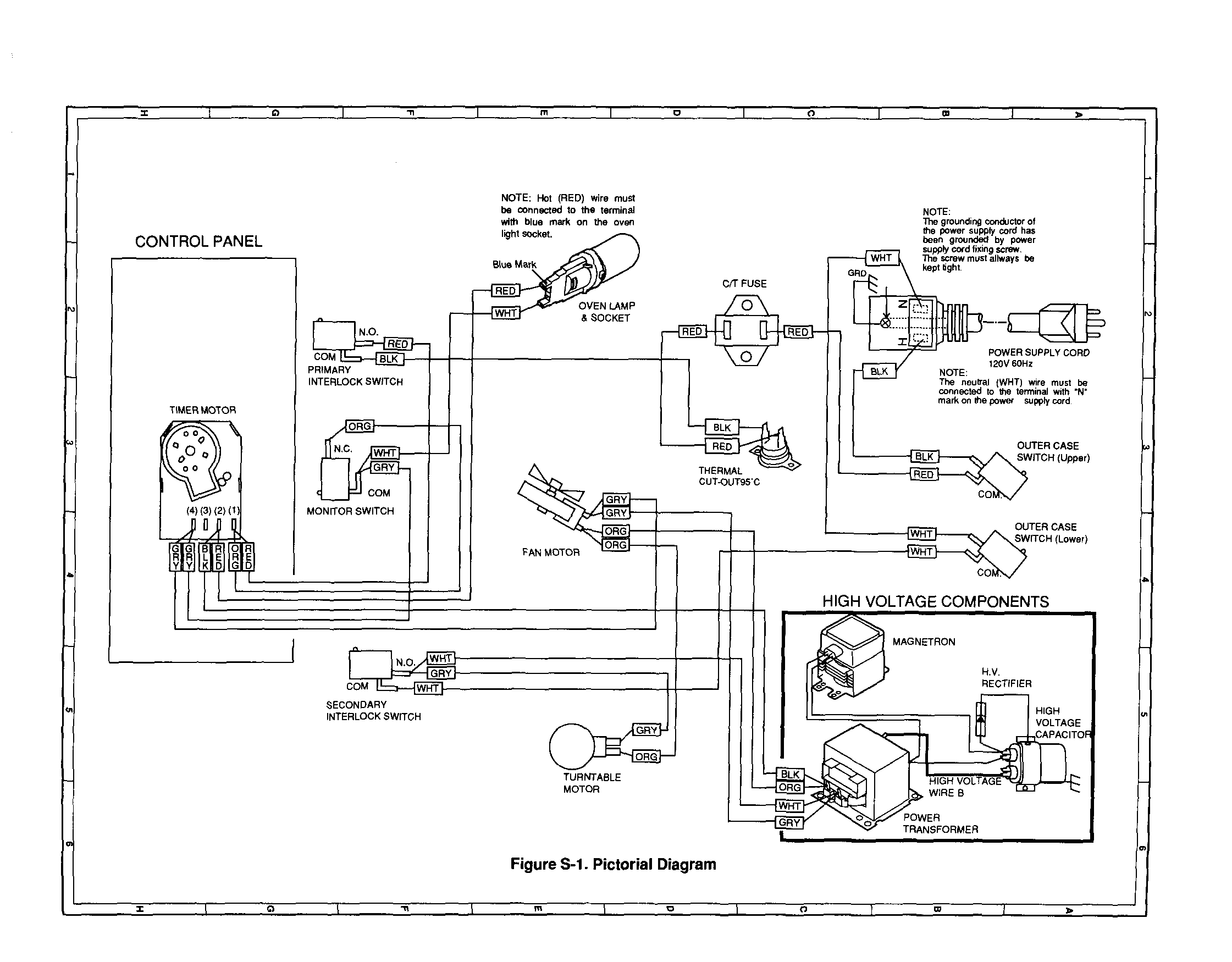 Pictorial diagram