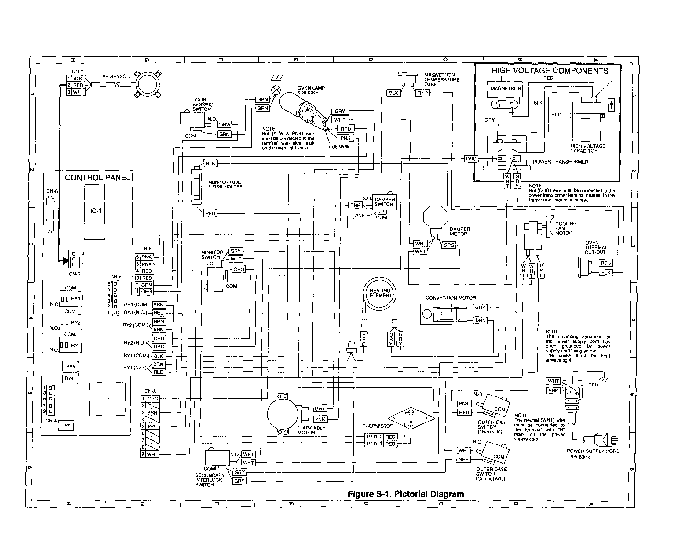 Pictorial diagram