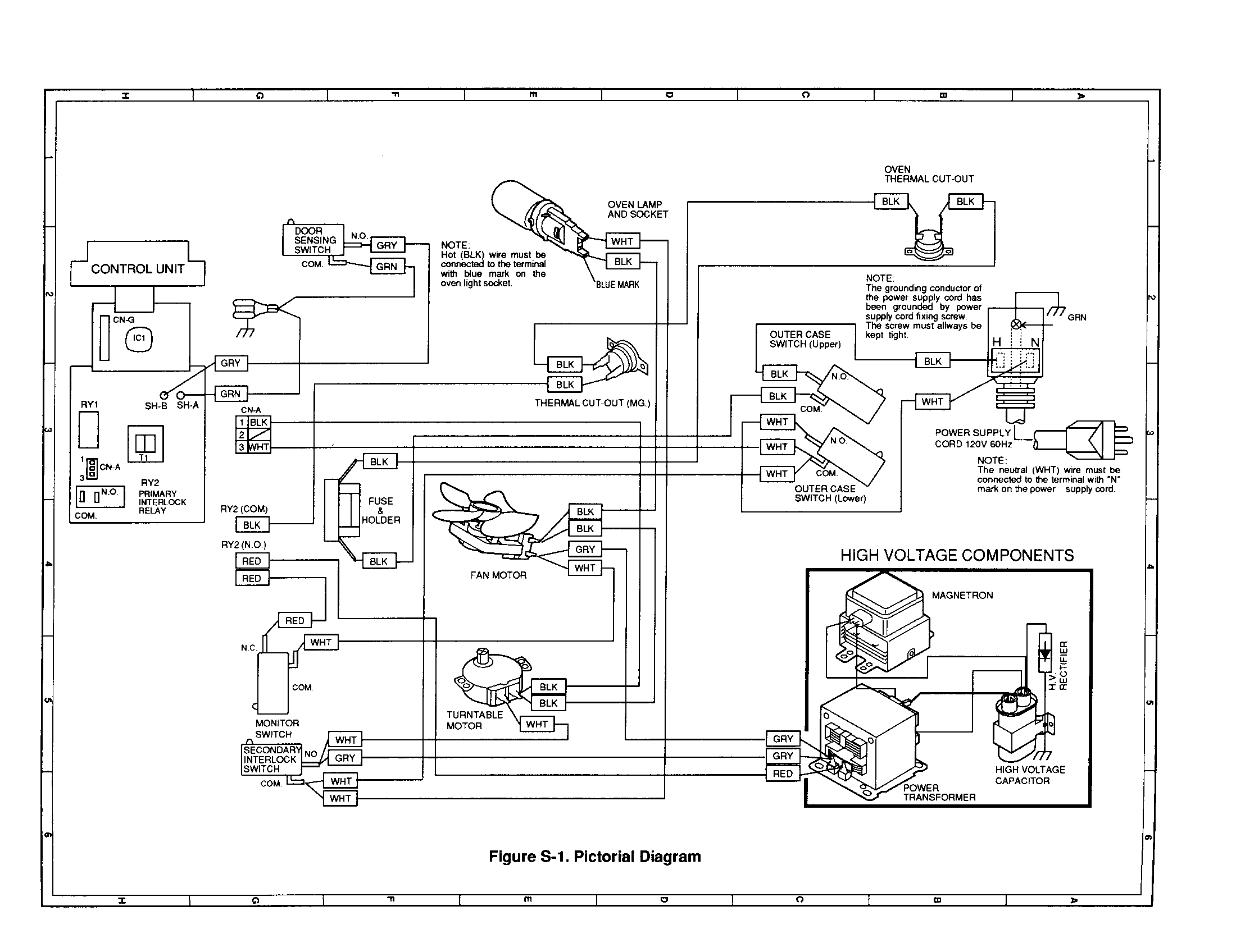 Pictorial diagram