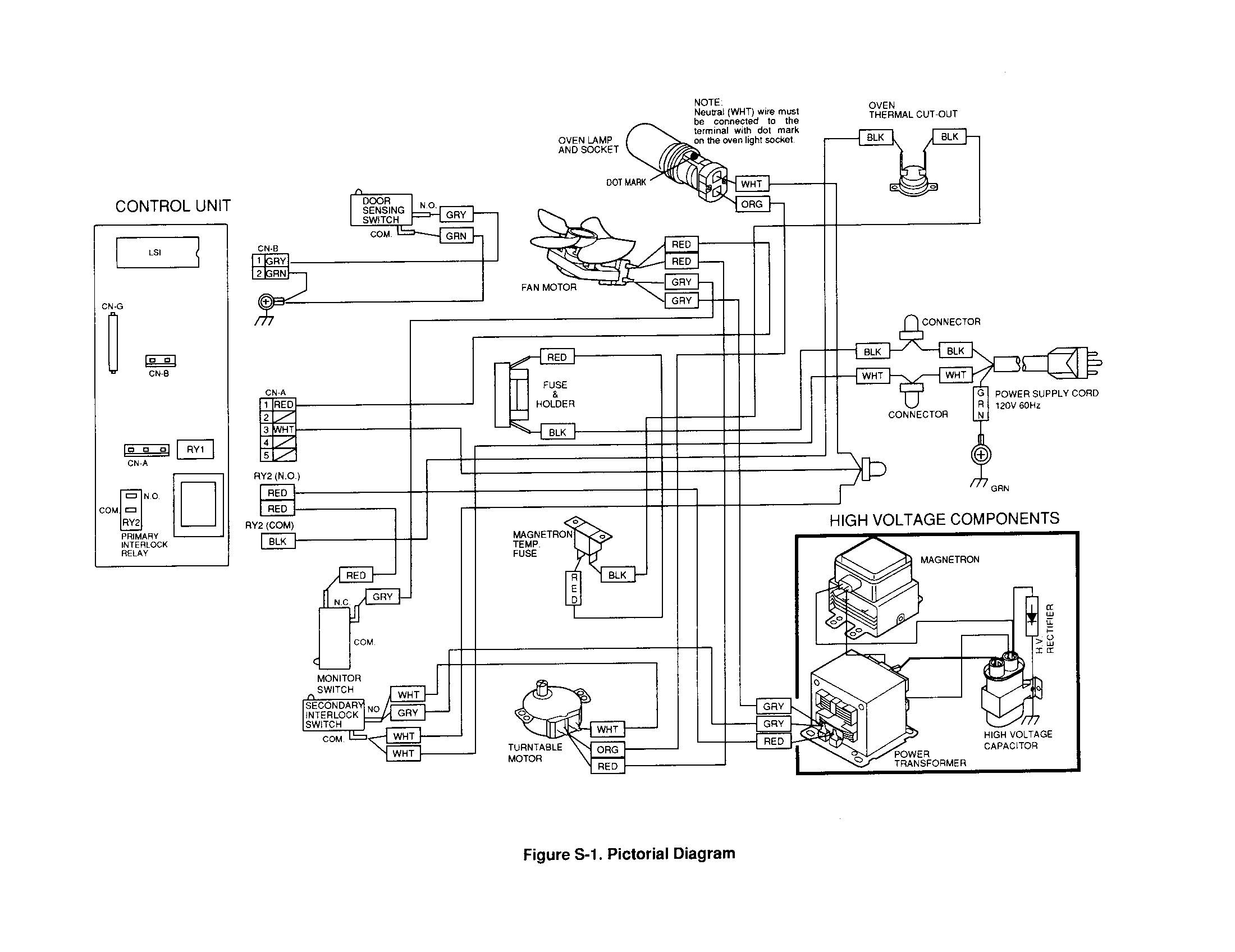 Pictorial diagram