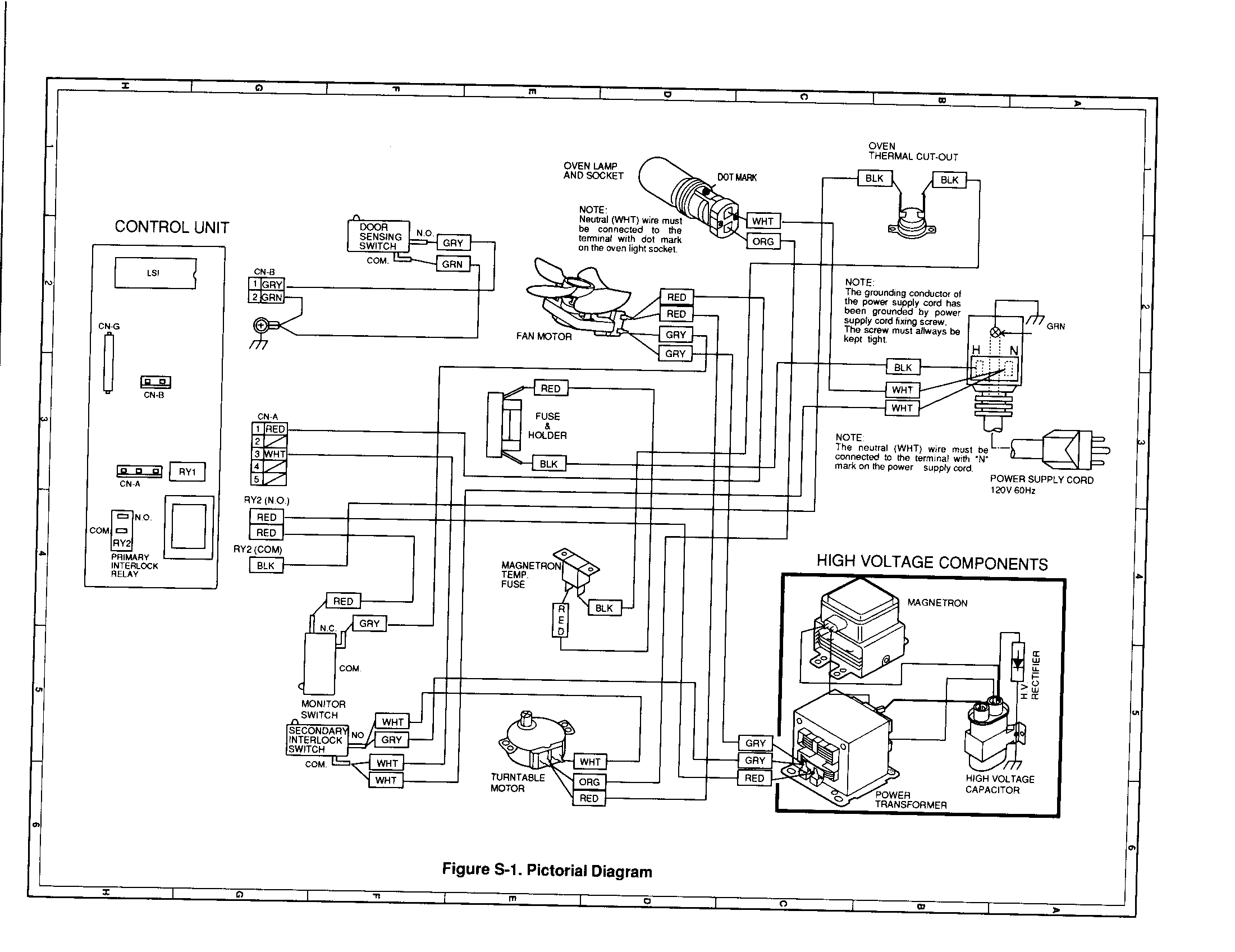 Pictorial diagram