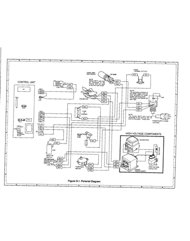 Pictorial diagram