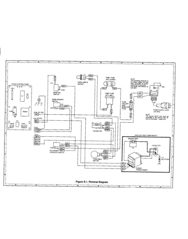 Pictorial diagram