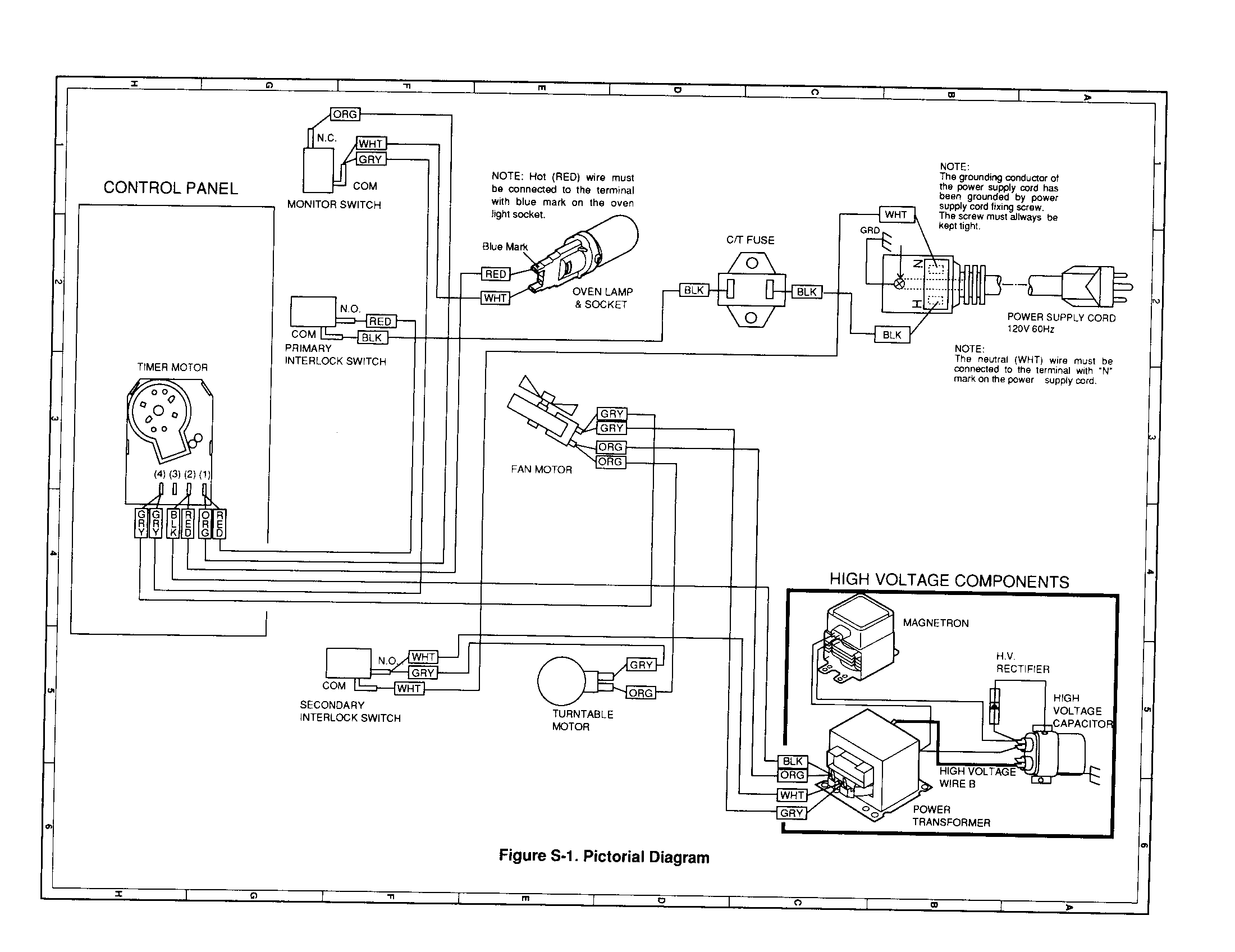 Pictorial diagram