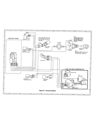Pictorial diagram
