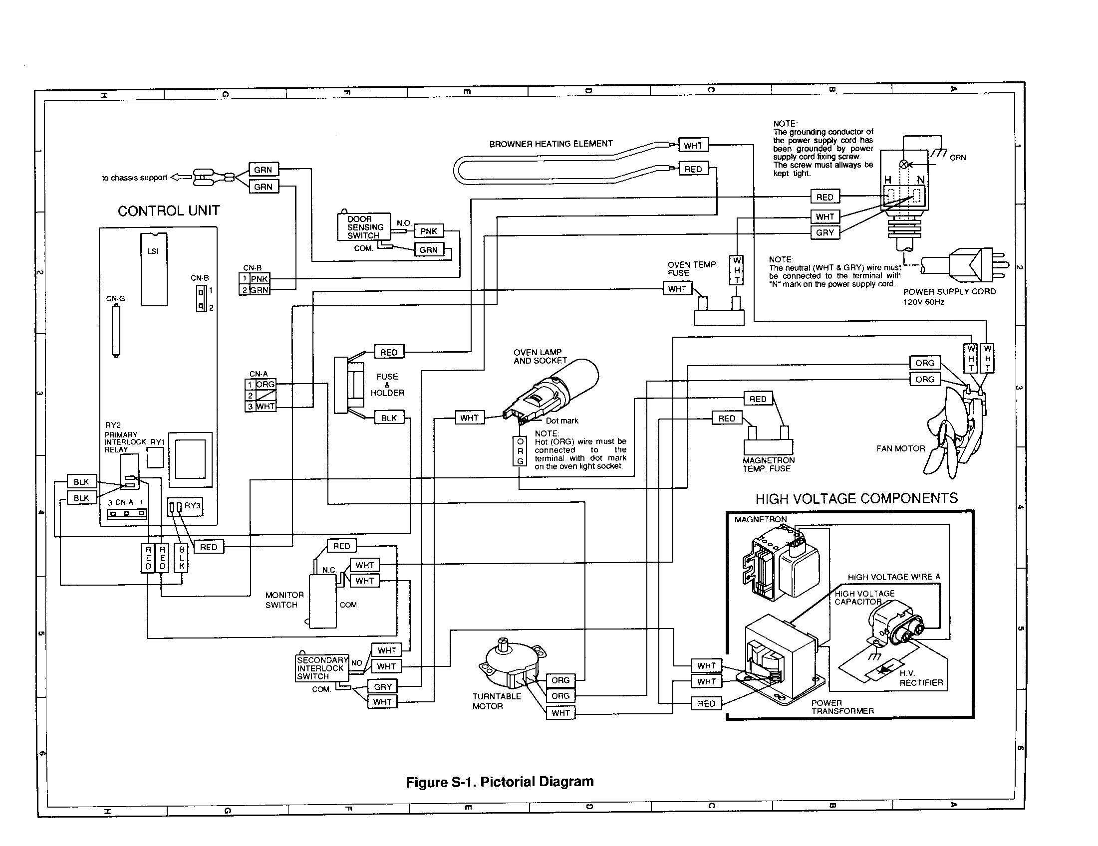 PICTORIAL DIAGRAM