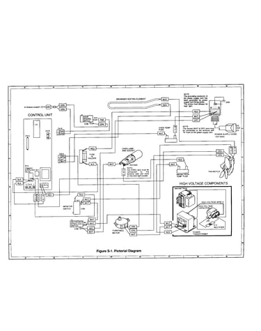 Pictorial diagram